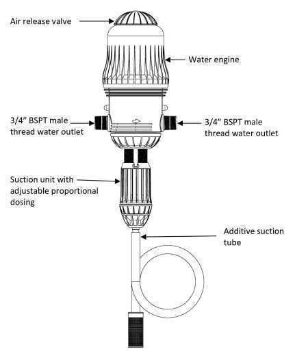 Tefen 3.5 proportional dosing pump
